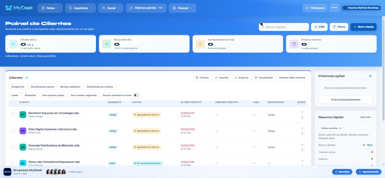 Painel de clientes do MyDesk com carteira, status e próximos contatos