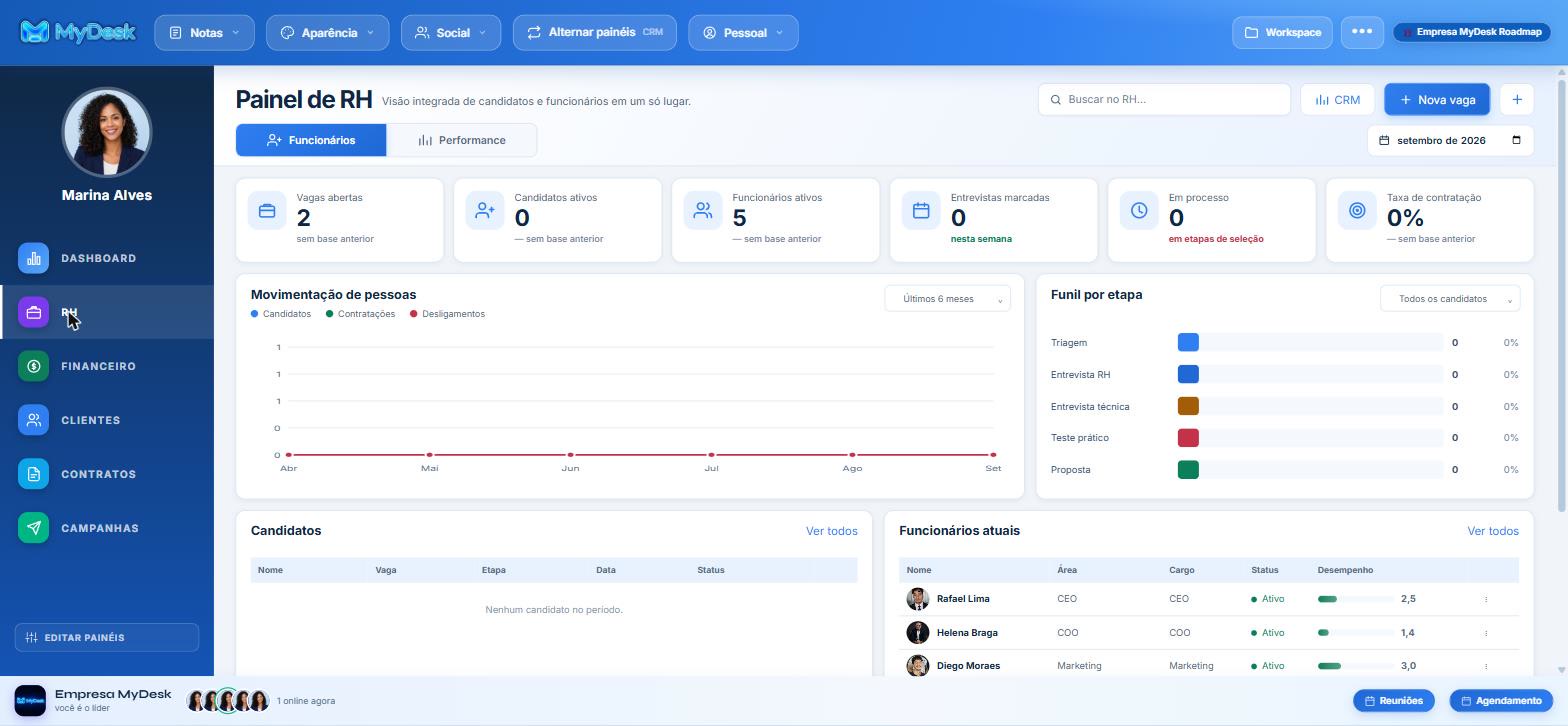 Painel de pessoas do MyDesk